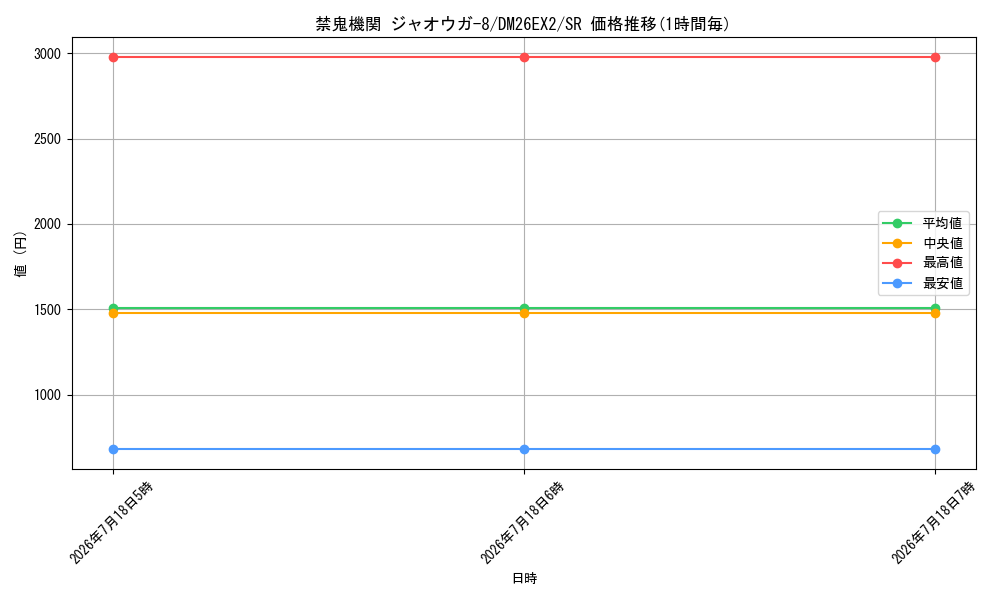 card_8202917_series_8698173_rarity_101779_graph