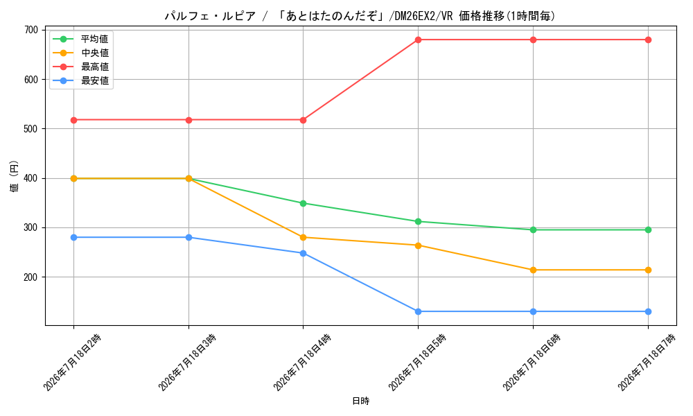 card_8203529_series_8698173_rarity_101809_graph