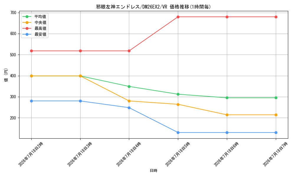 card_8203577_series_8698173_rarity_101809_graph