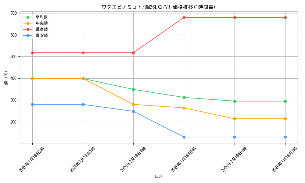 card_8203621_series_8698173_rarity_101809_graph