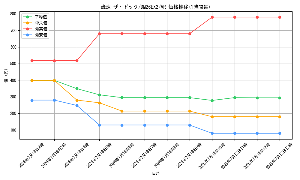 card_8203662_series_8698173_rarity_101809_graph