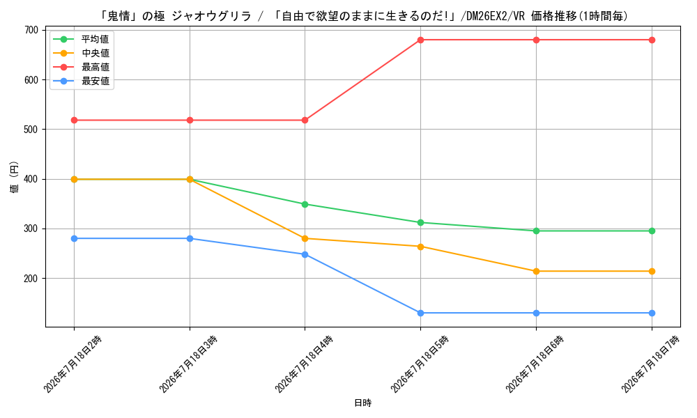 card_8203948_series_8698173_rarity_101809_graph