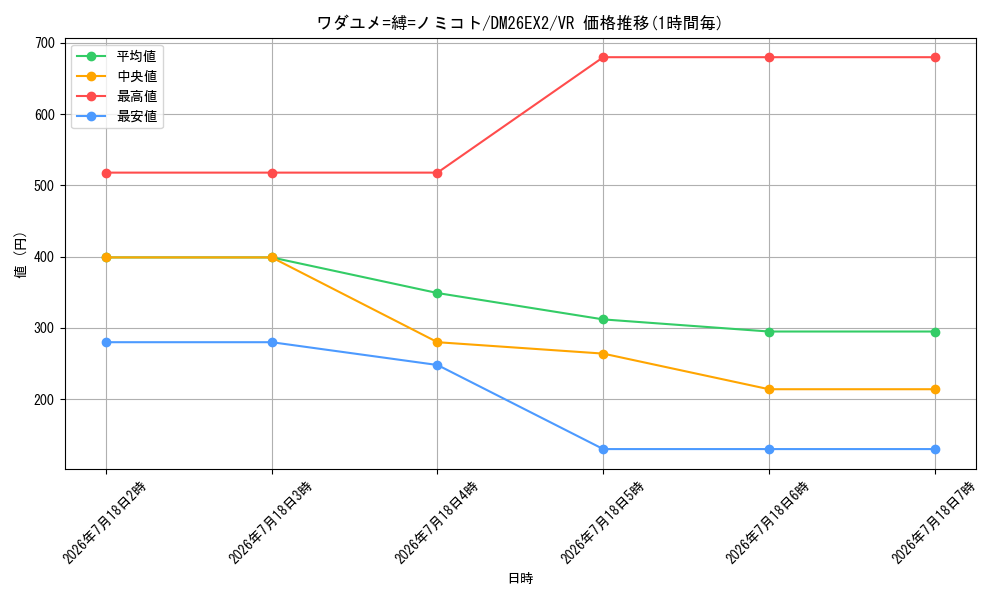 card_8204099_series_8698173_rarity_101809_graph
