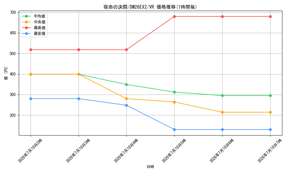 card_8204154_series_8698173_rarity_101809_graph
