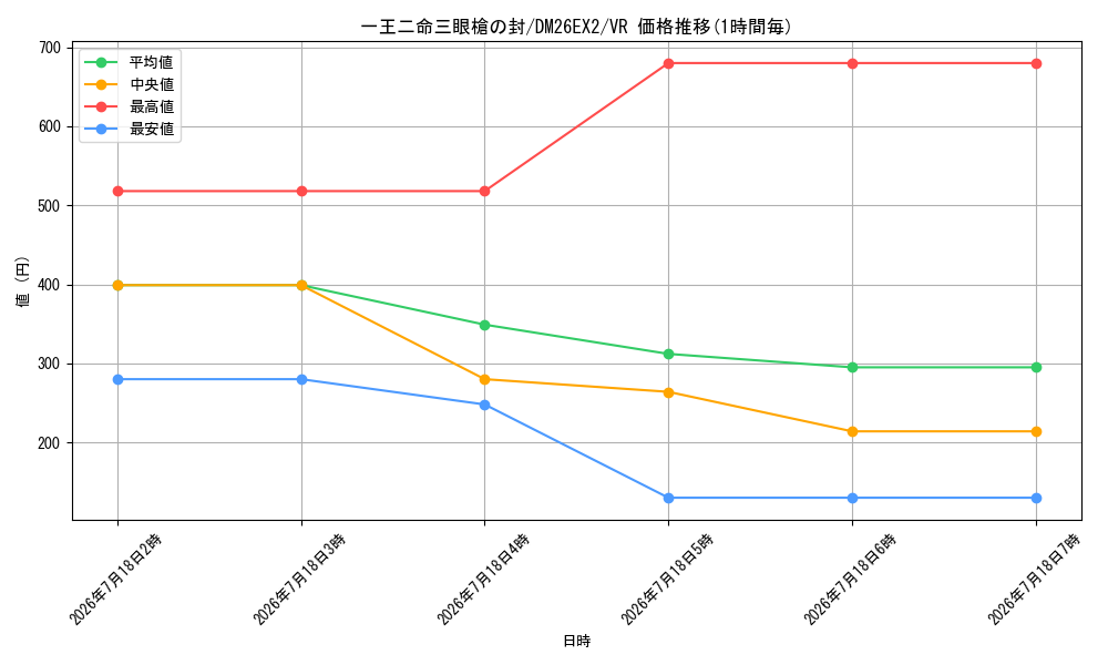card_8204329_series_8698173_rarity_101809_graph