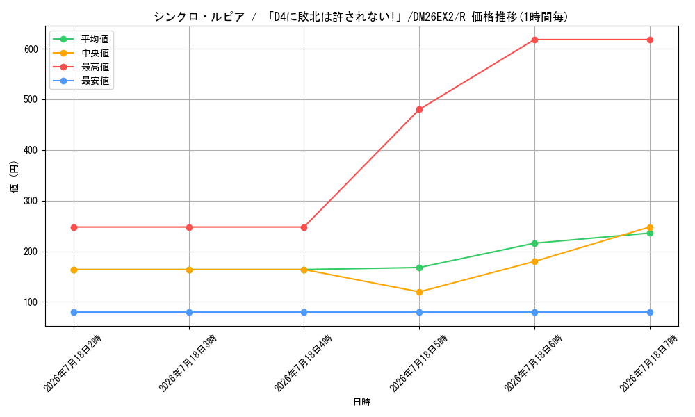 card_8204998_series_8698173_rarity_101829_graph