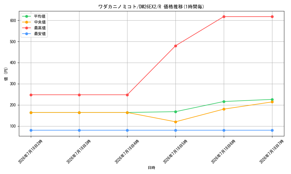 card_8205097_series_8698173_rarity_101829_graph