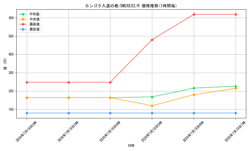 card_8205175_series_8698173_rarity_101829_graph