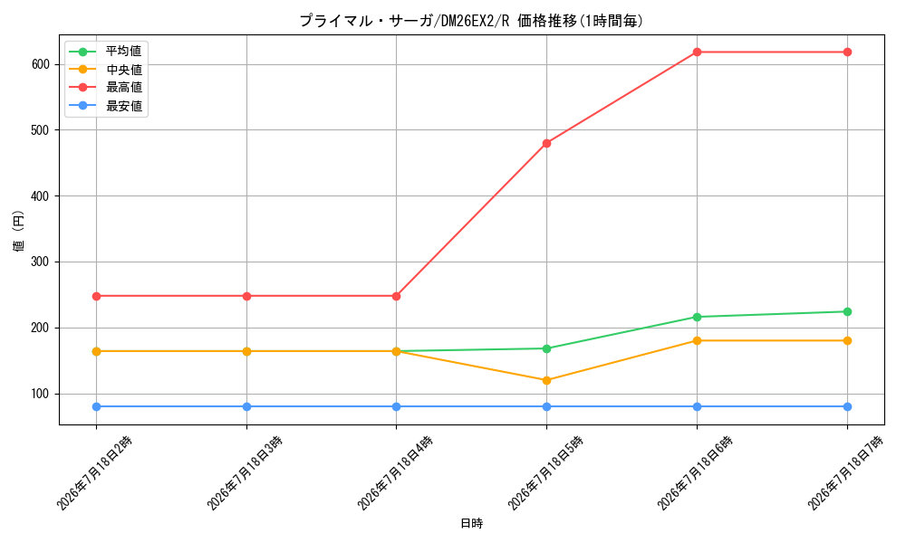 card_8205218_series_8698173_rarity_101829_graph