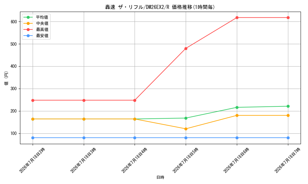 card_8205268_series_8698173_rarity_101829_graph