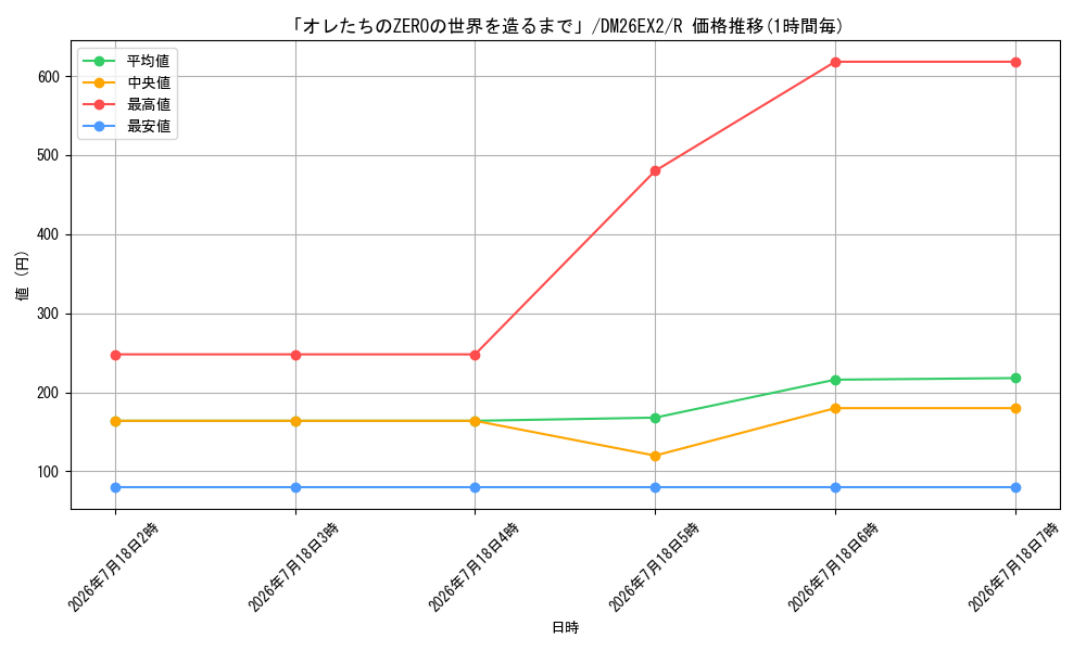 card_8205311_series_8698173_rarity_101829_graph