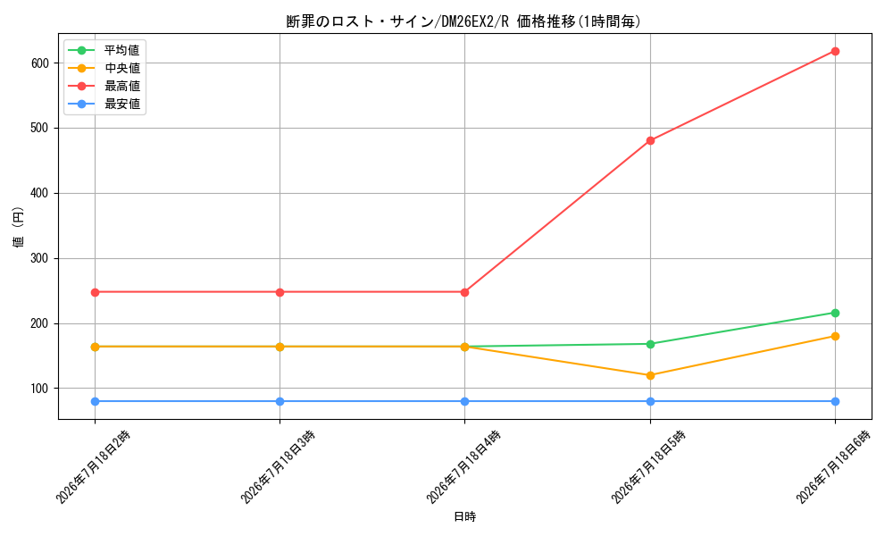 card_8205360_series_8698173_rarity_101829_graph