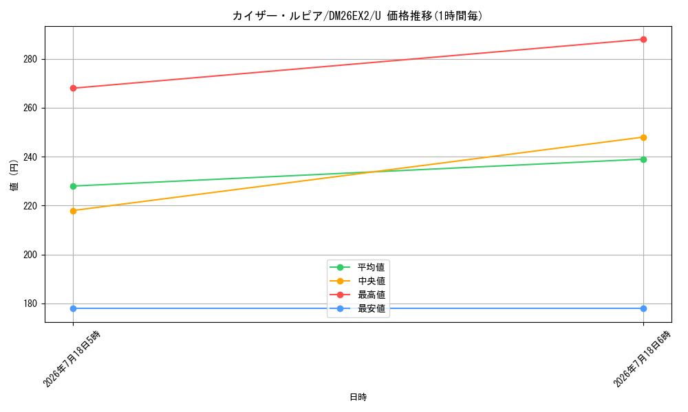 card_8206394_series_8698173_rarity_101855_graph