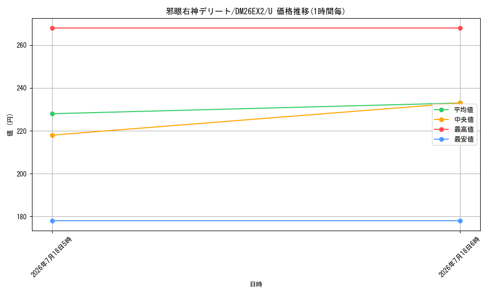 card_8206429_series_8698173_rarity_101855_graph