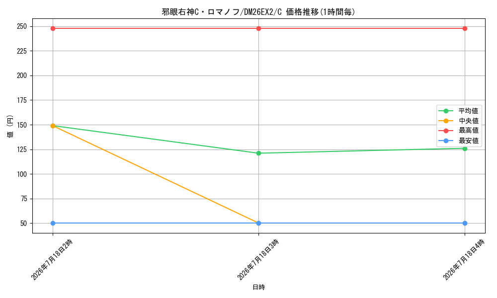 card_8207944_series_8698173_rarity_101888_graph