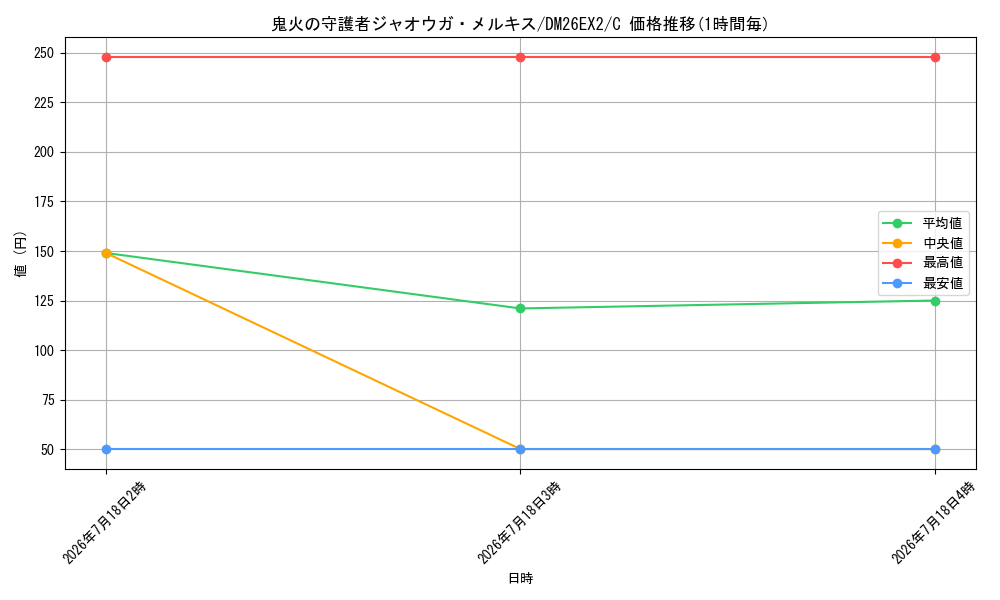 card_8208005_series_8698173_rarity_101888_graph