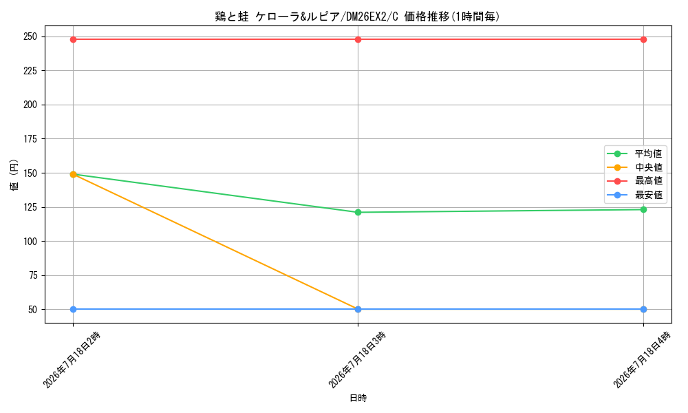 card_8208133_series_8698173_rarity_101888_graph