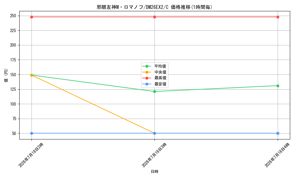 card_8208197_series_8698173_rarity_101888_graph