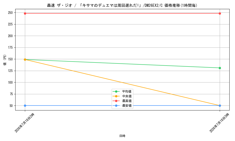 card_8208233_series_8698173_rarity_101888_graph
