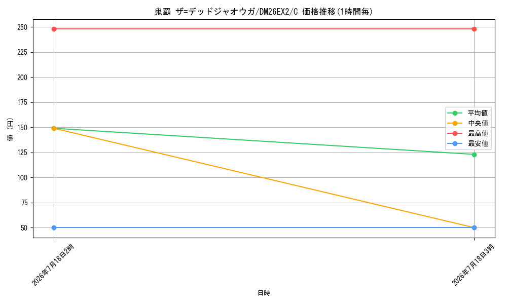 card_8208276_series_8698173_rarity_101888_graph
