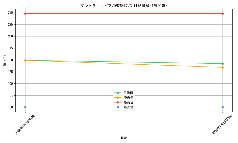 card_8208491_series_8698173_rarity_101888_graph