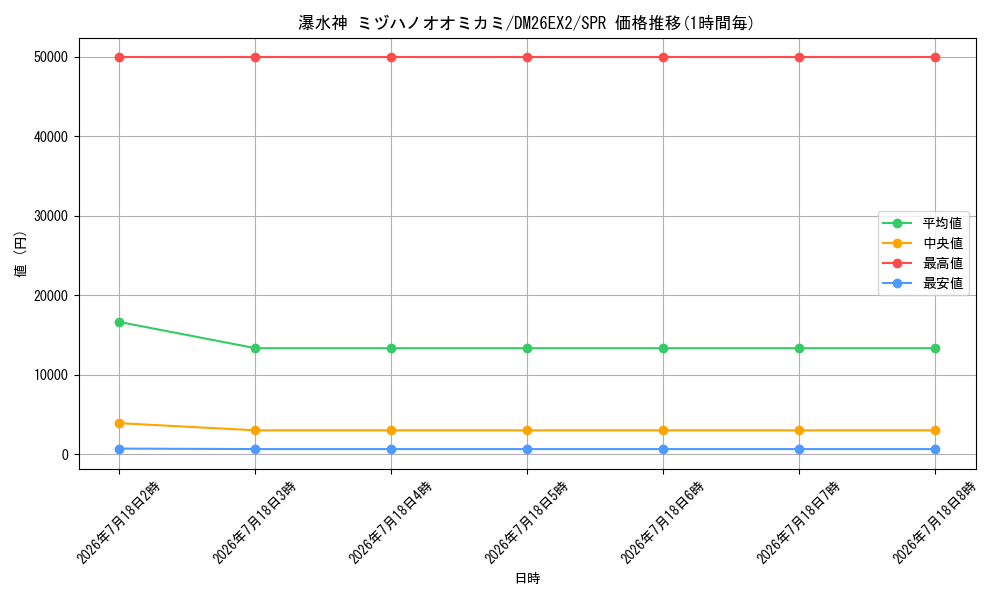 card_8208638_series_8698173_rarity_102091_graph