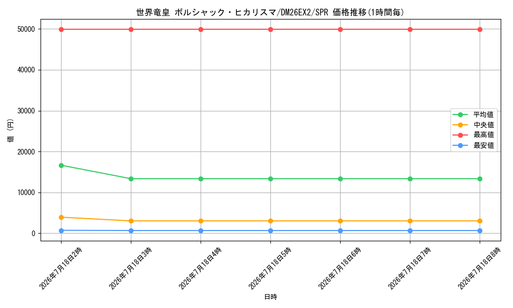 card_8208640_series_8698173_rarity_102091_graph
