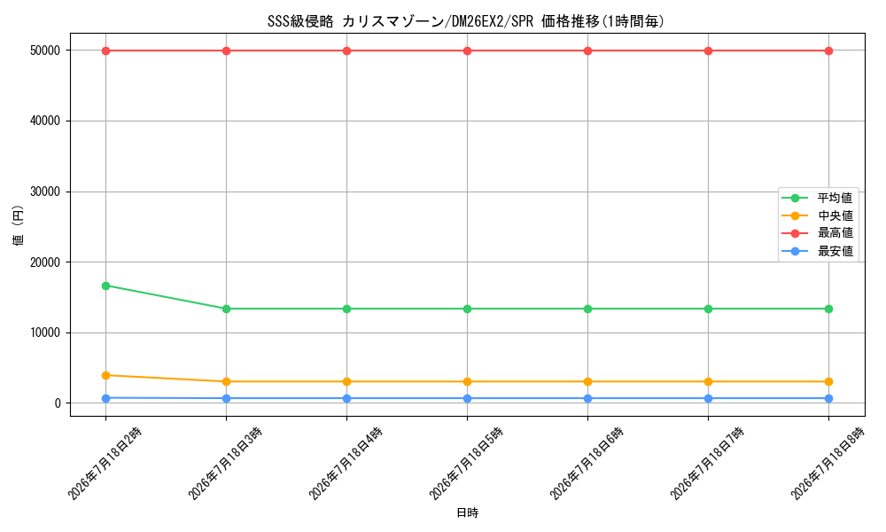 card_8208809_series_8698173_rarity_102091_graph