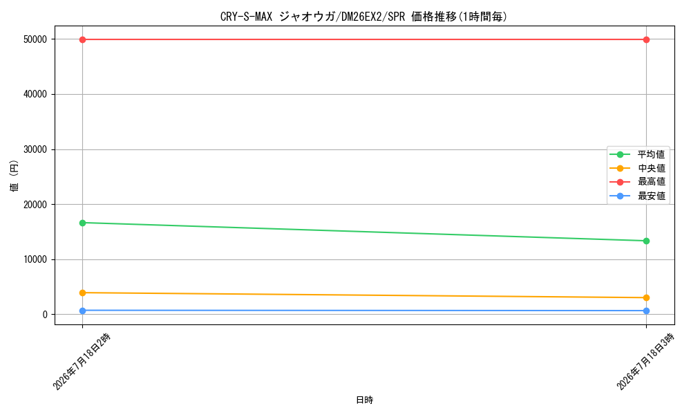 card_8208971_series_8698173_rarity_102091_graph