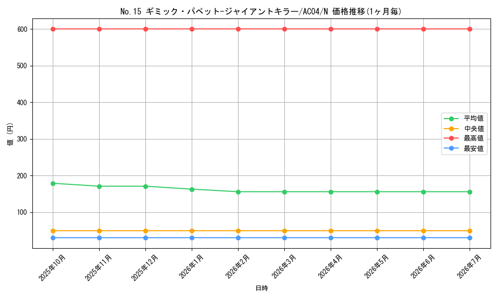 card_8231_series_1279_rarity_1_graph