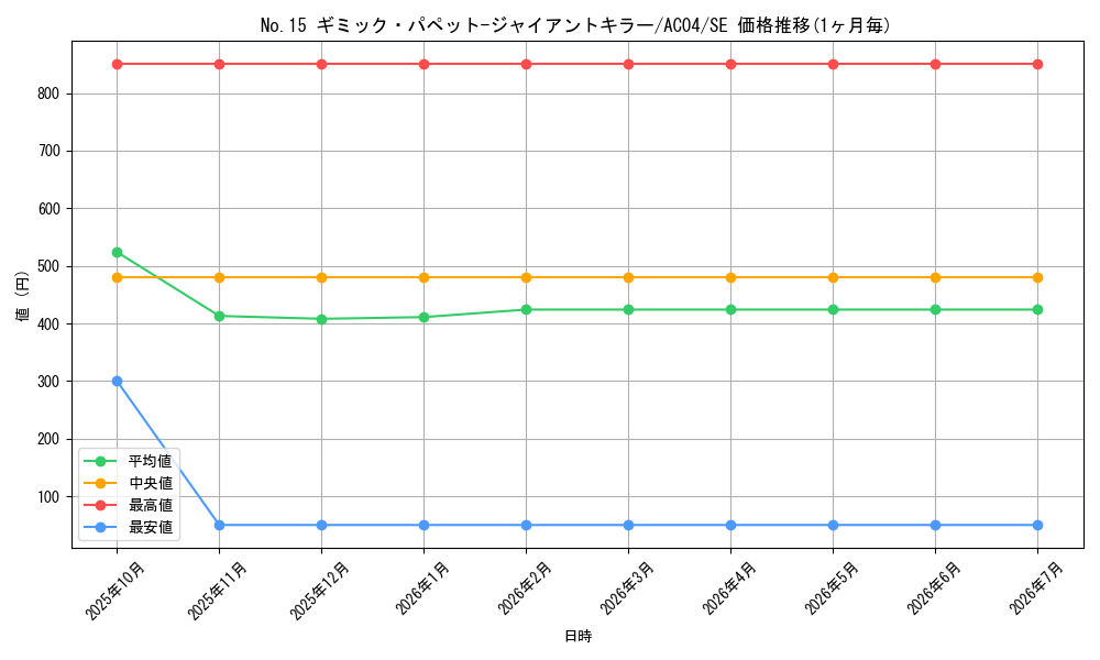 card_8231_series_1279_rarity_5_graph