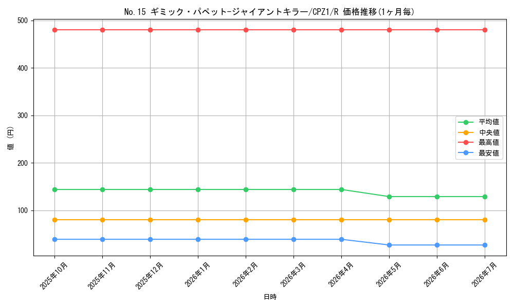 card_8231_series_17389_rarity_62_graph