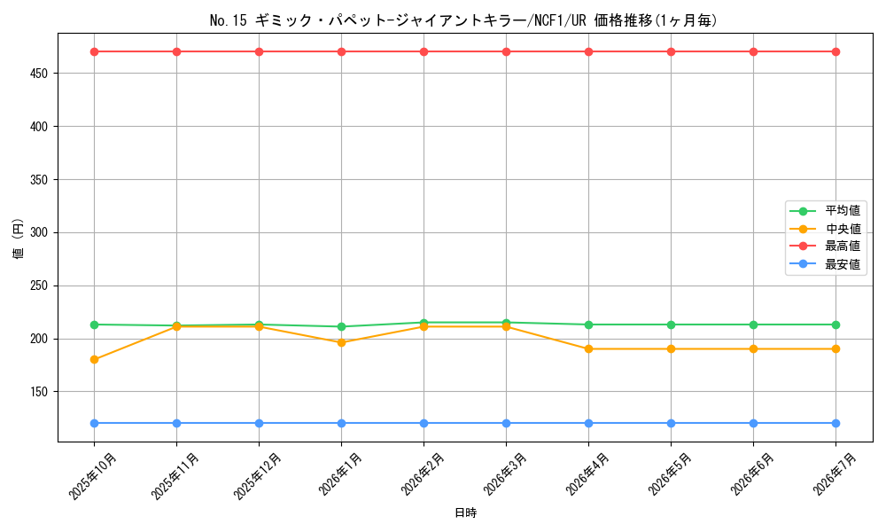 card_8231_series_7049_rarity_7_graph