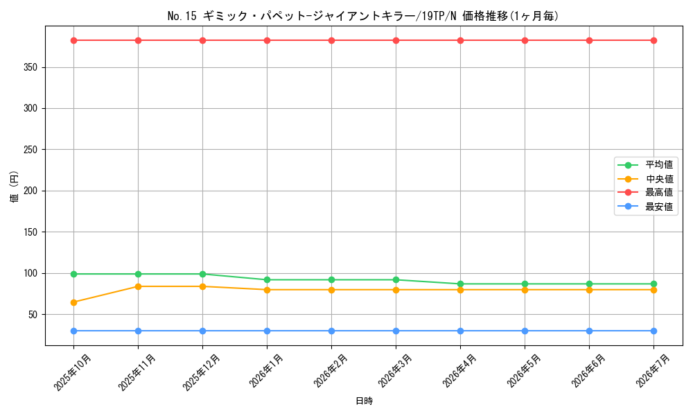 card_8231_series_9422_rarity_1_graph
