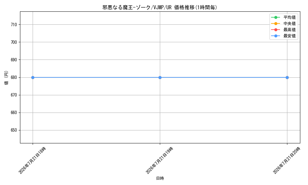 card_8307967_series_8803805_rarity_7_graph