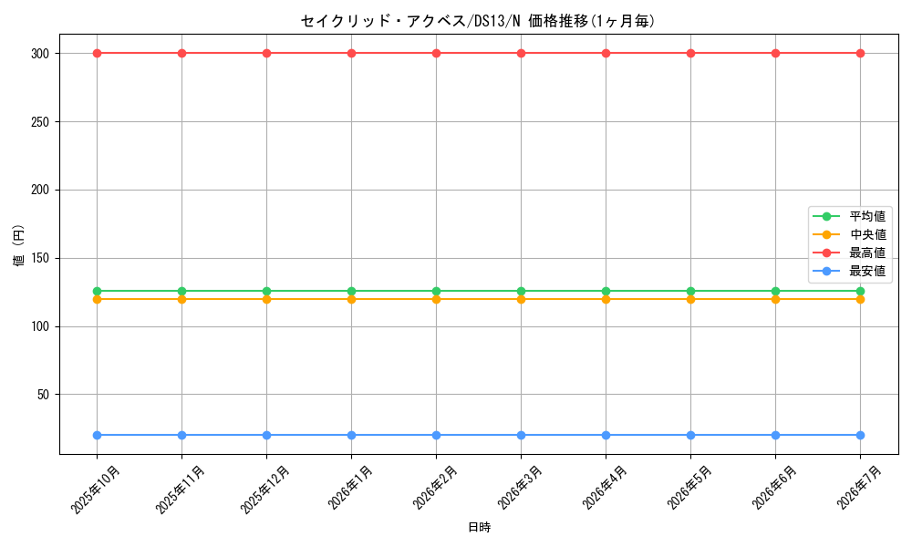 card_8334_series_18166_rarity_1_graph