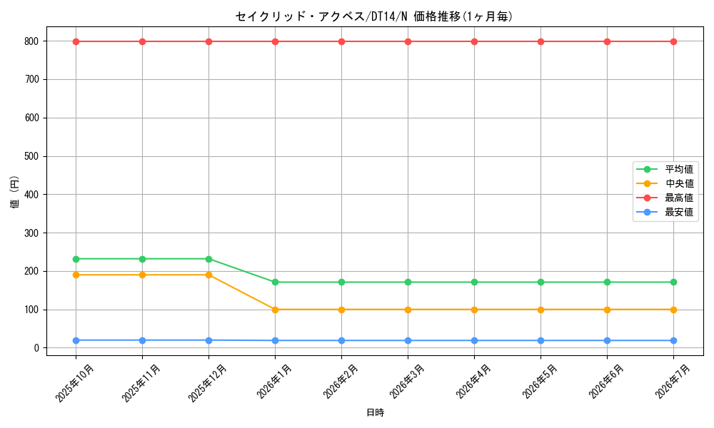 card_8334_series_18920_rarity_1_graph
