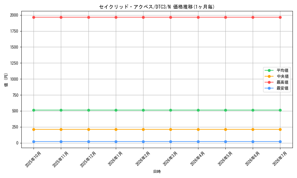 card_8334_series_18927_rarity_1_graph