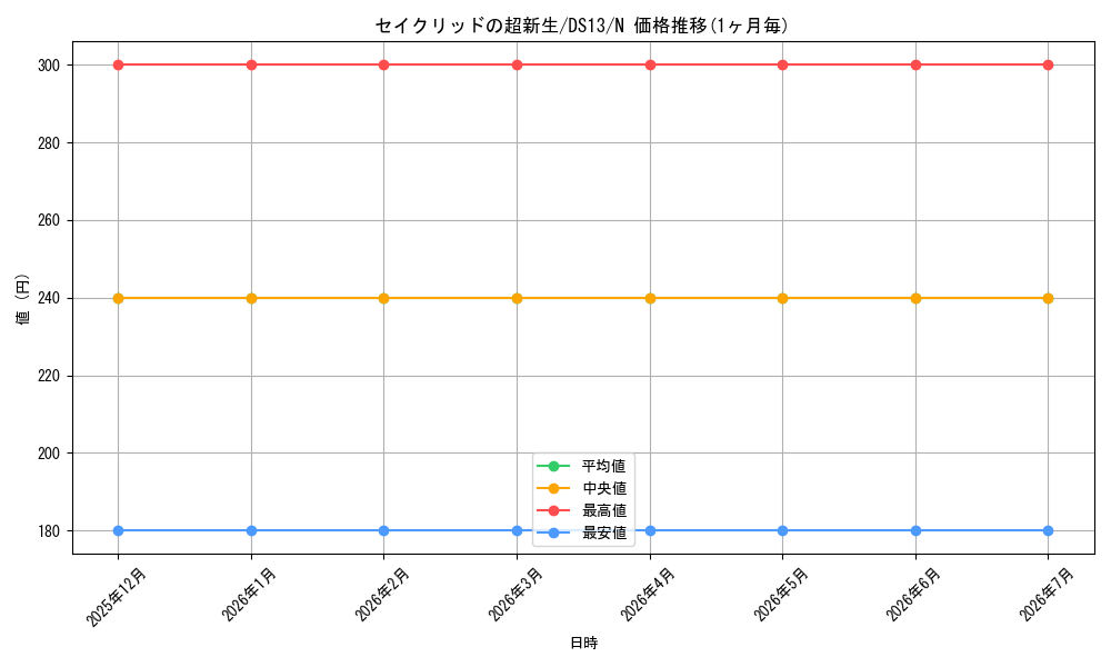 card_8340_series_18164_rarity_1_graph