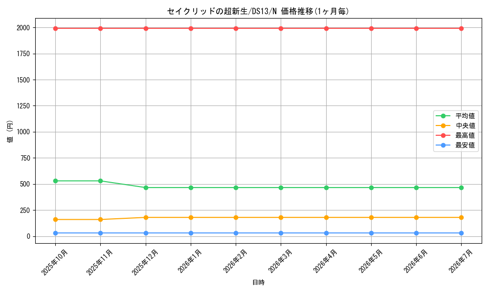card_8340_series_18166_rarity_1_graph