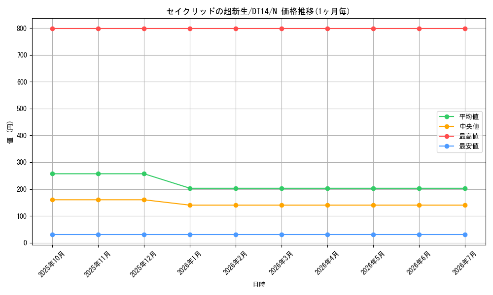 card_8340_series_18920_rarity_1_graph