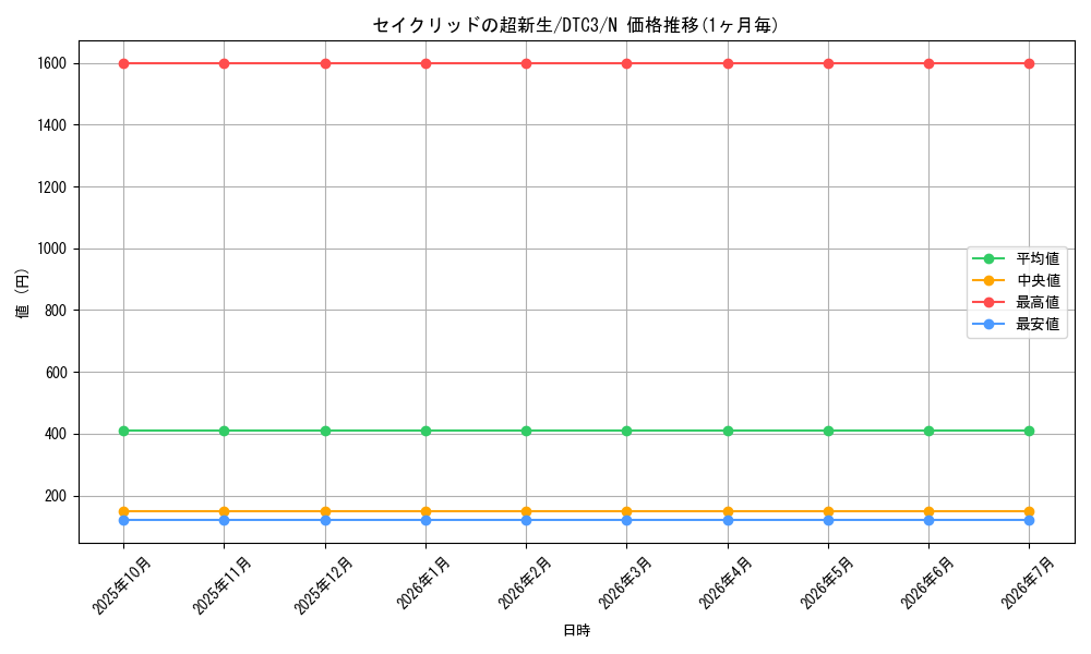 card_8340_series_18927_rarity_1_graph
