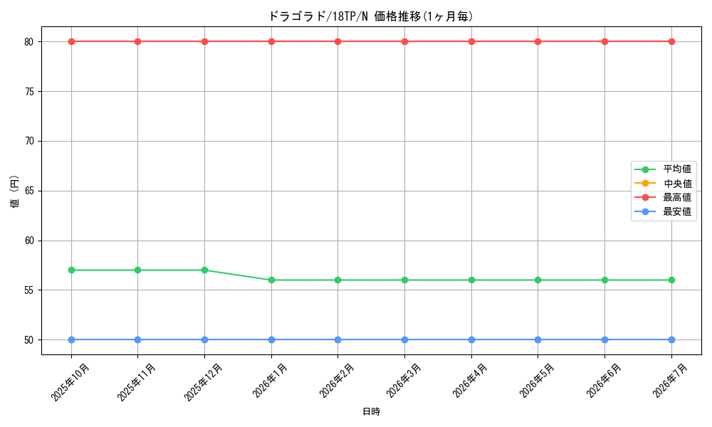 card_8354_series_12058_rarity_1_graph