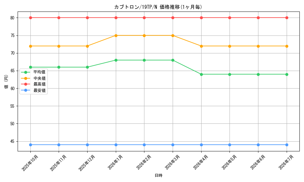 card_8362_series_12471_rarity_1_graph