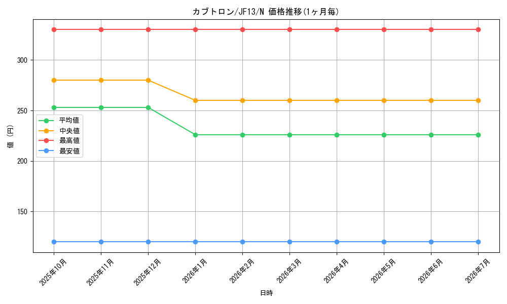 card_8362_series_18114_rarity_1_graph