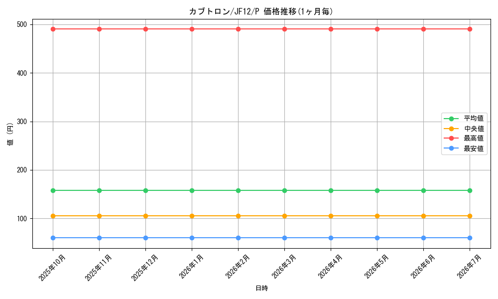 card_8362_series_19111_rarity_2_graph
