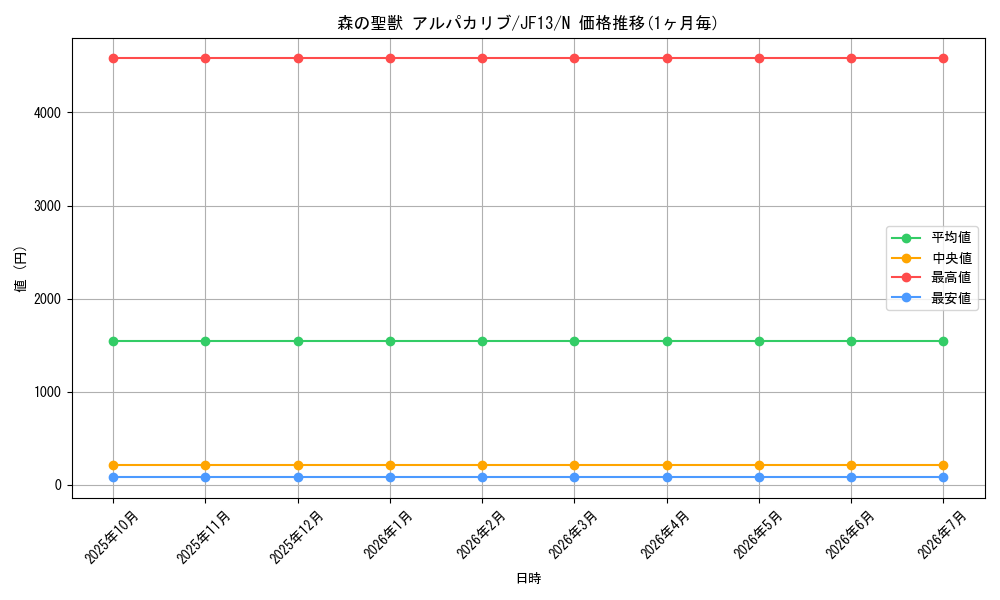 card_8372_series_18114_rarity_1_graph