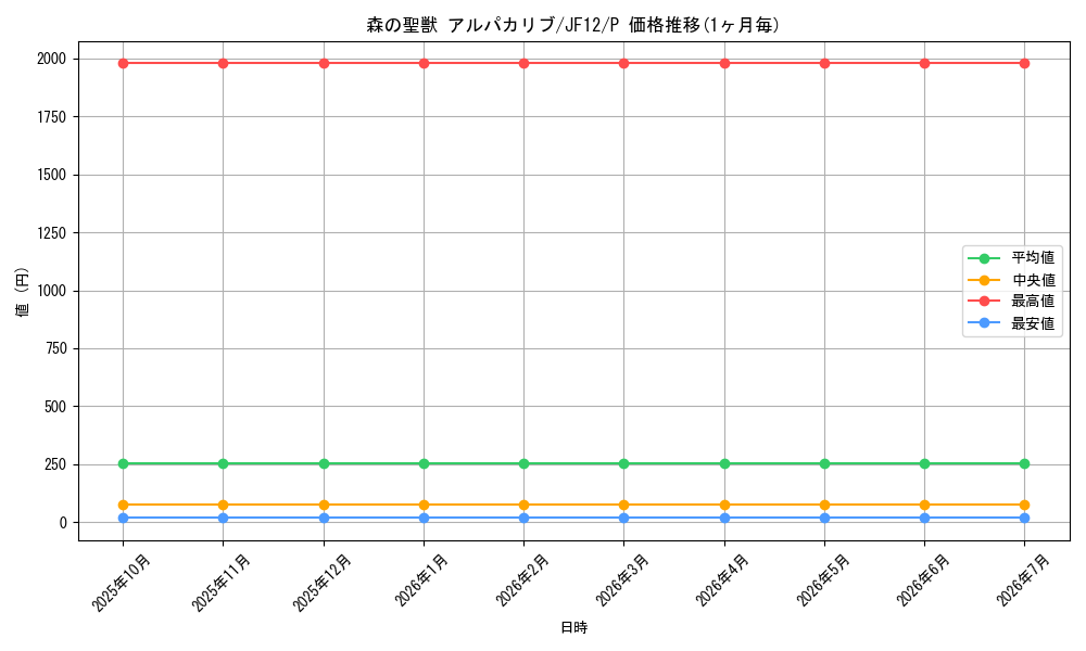 card_8372_series_19111_rarity_2_graph