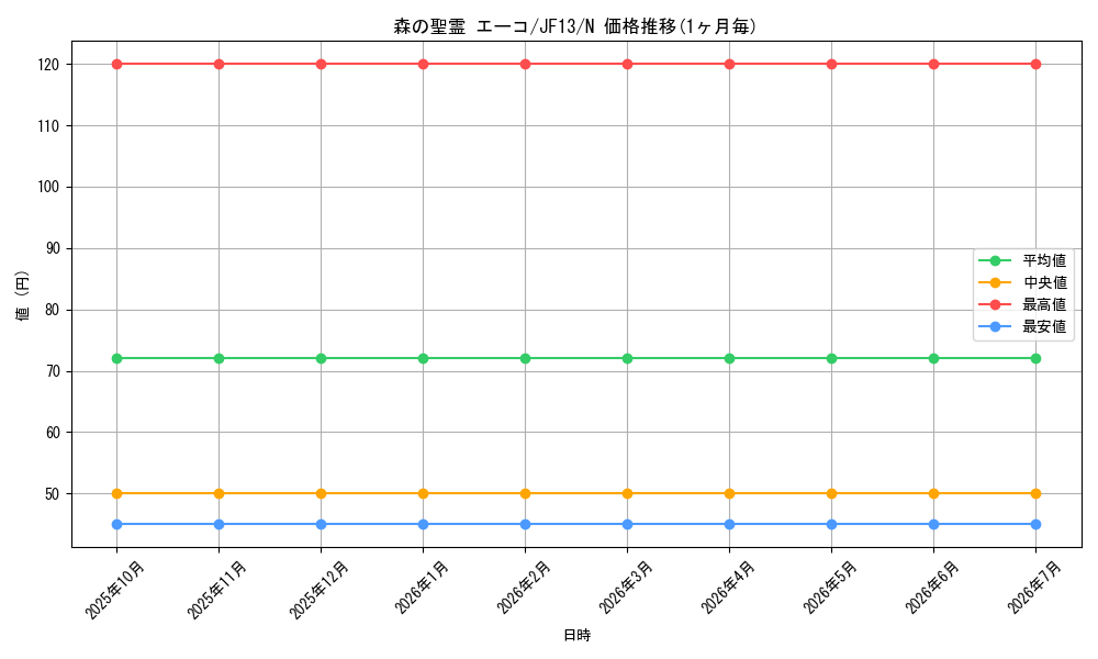 card_8373_series_18114_rarity_1_graph