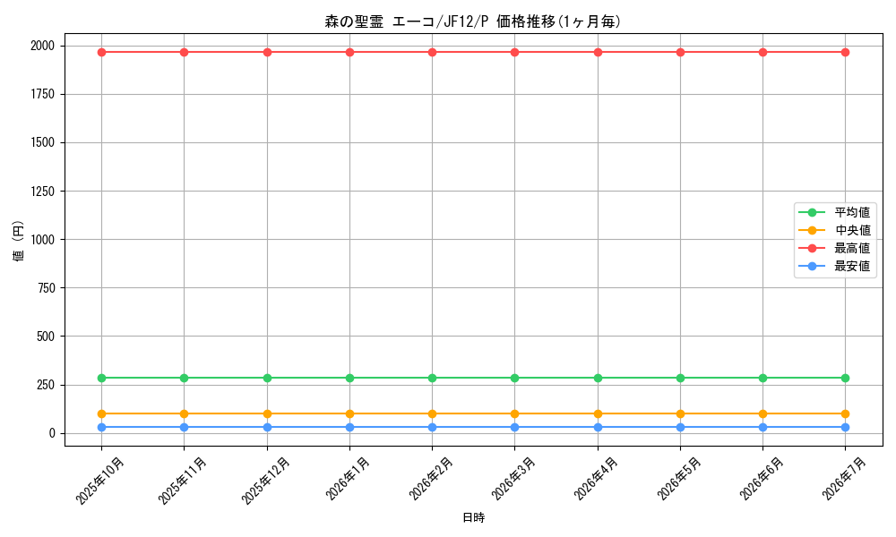 card_8373_series_19111_rarity_2_graph